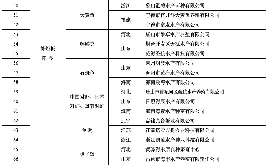 种业重磅利好！这些公司上榜“国家种业阵型企业”名单