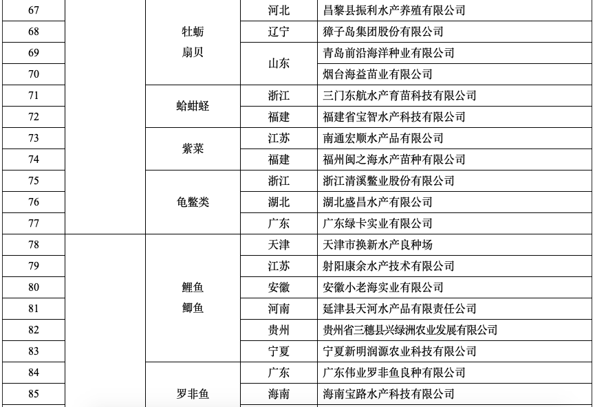 种业重磅利好！这些公司上榜“国家种业阵型企业”名单