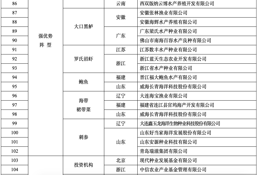 种业重磅利好！这些公司上榜“国家种业阵型企业”名单