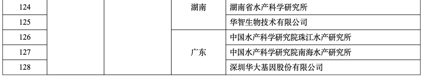 种业重磅利好！这些公司上榜“国家种业阵型企业”名单