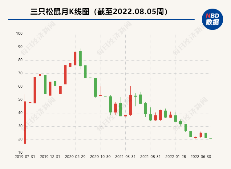 要露出“松鼠式微笑”，还要叫顾客主人？三只松鼠店主：应聘者接受不了，就不能通过