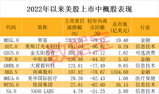 首日暴涨23倍，袖珍中概股员工仅9人！海外MCU芯片巨头交期普遍拉长，多款产品持续紧缺