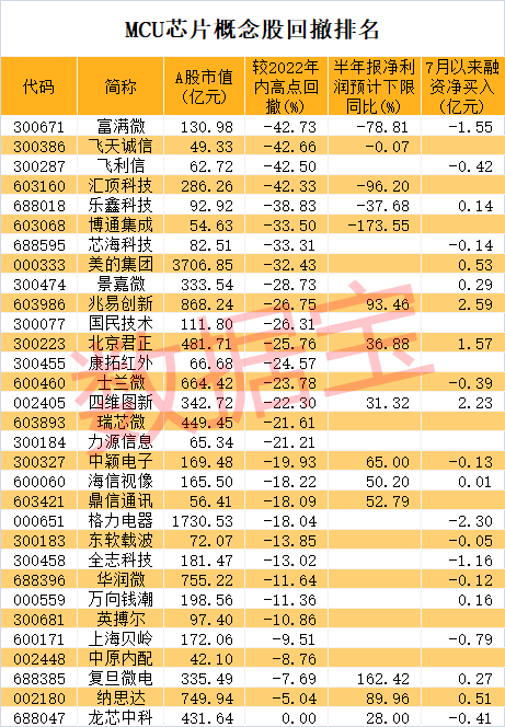 首日暴涨23倍，袖珍中概股员工仅9人！海外MCU芯片巨头交期普遍拉长，多款产品持续紧缺