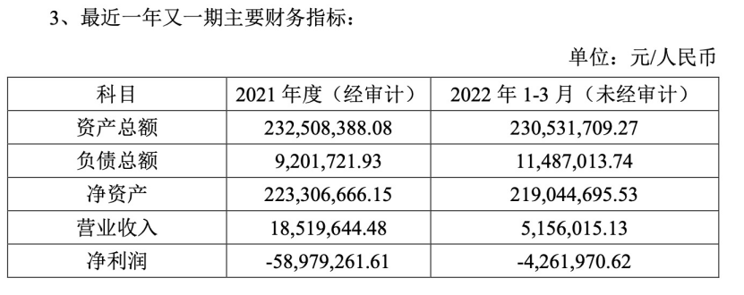 曾经火爆全国，如今无人问津！40%股权流拍后，大股东终于要出手！