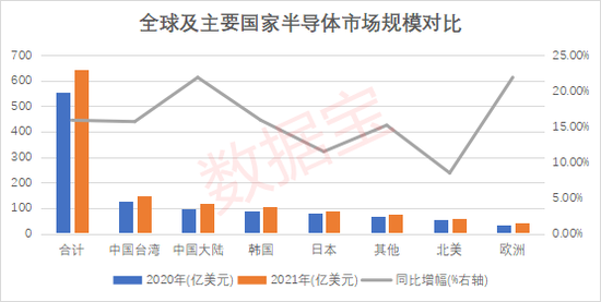 全球半导体公司市值百强出炉，中国公司超半数