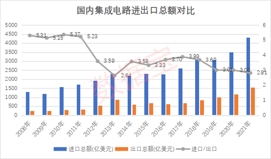 全球半导体公司市值百强出炉，中国公司超半数