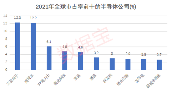 全球半导体公司市值百强出炉，中国公司超半数