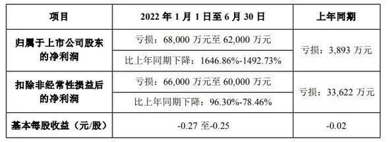 曾因《一起来看流星雨》爆红，如今被曝大量拖欠工资，美特斯邦威三年闭店1871家