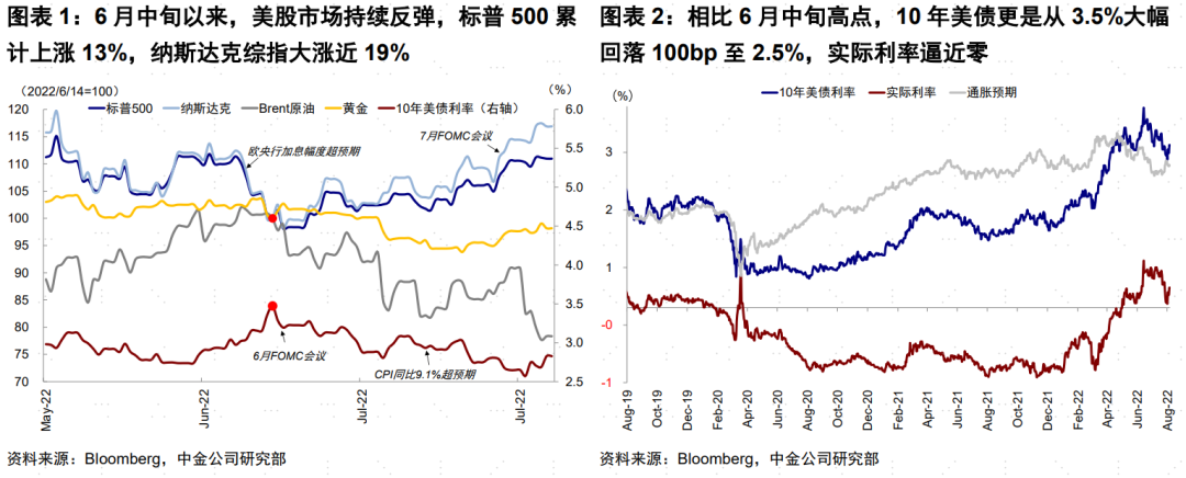 美股本轮反弹的逻辑和持续性