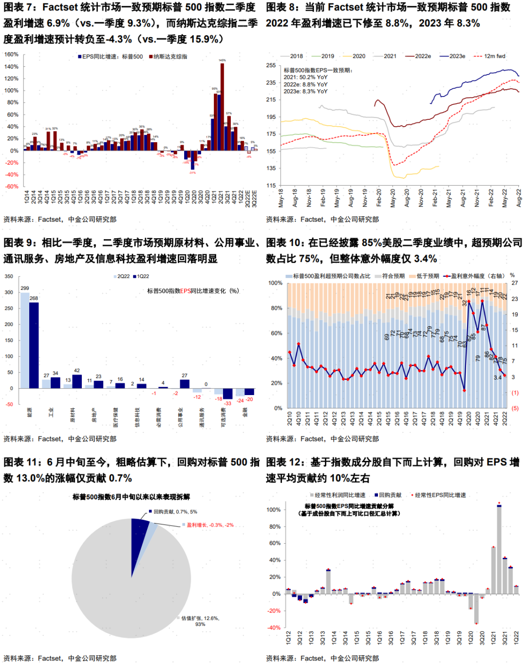 美股本轮反弹的逻辑和持续性