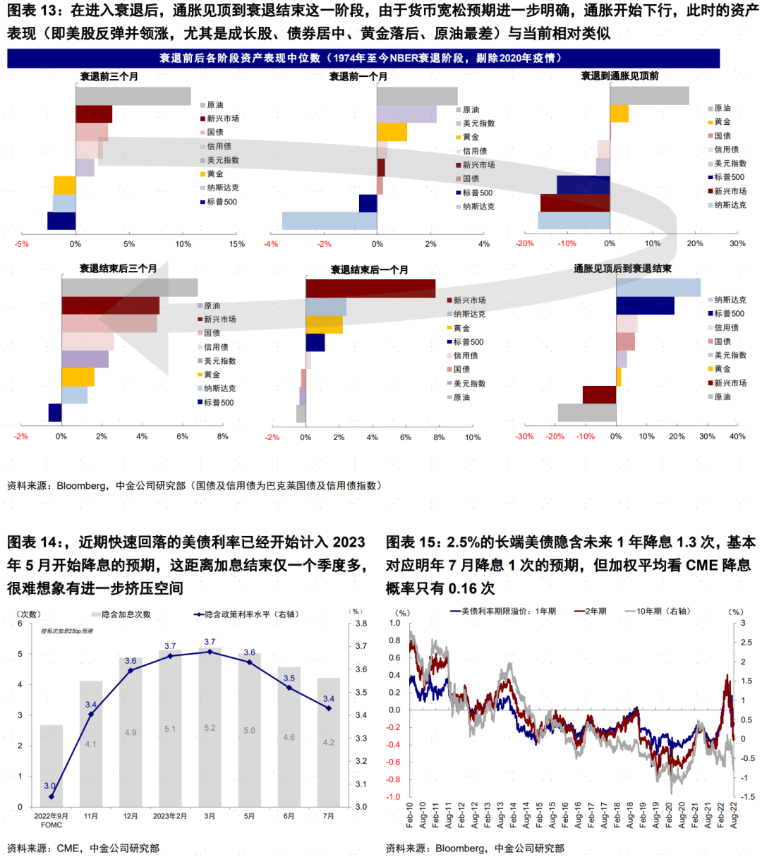 美股本轮反弹的逻辑和持续性