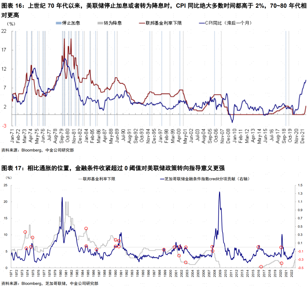 美股本轮反弹的逻辑和持续性