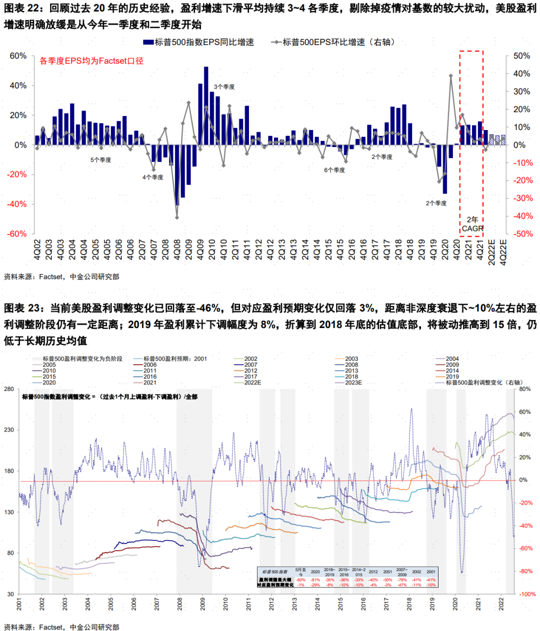 美股本轮反弹的逻辑和持续性