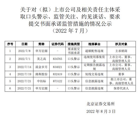 两度被北交所点名，申万宏源投行所涉何事？