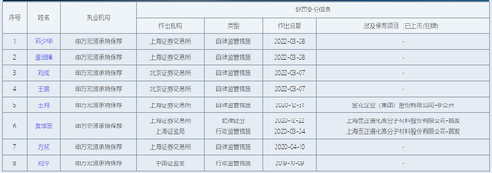 两度被北交所点名，申万宏源投行所涉何事？