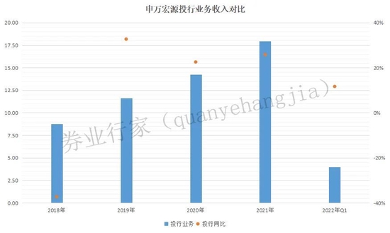 两度被北交所点名，申万宏源投行所涉何事？