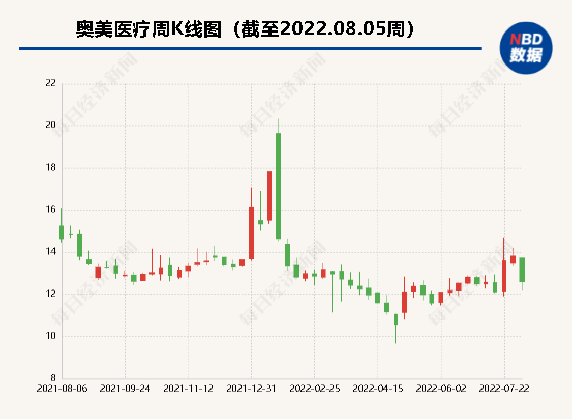 荆门奥美“员工中毒”背后：“安全生产月”活动刚过就出事  事故车间存在大量临时工