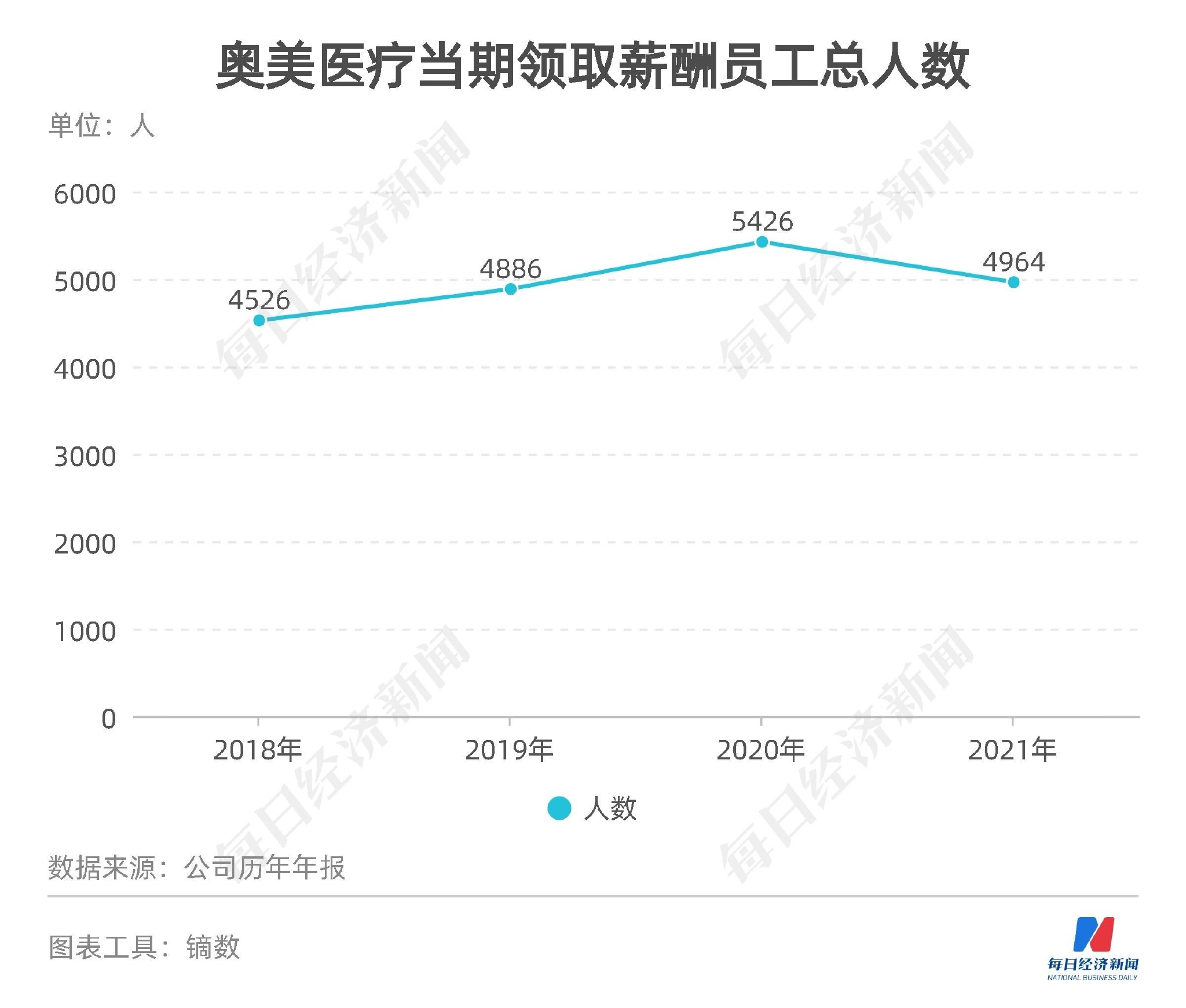 荆门奥美“员工中毒”背后：“安全生产月”活动刚过就出事  事故车间存在大量临时工