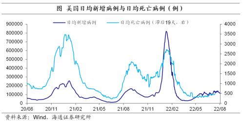 非农就业恢复强劲 美国加息预期升温——海外经济政策跟踪