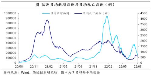 非农就业恢复强劲 美国加息预期升温——海外经济政策跟踪