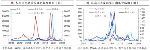 非农就业恢复强劲 美国加息预期升温——海外经济政策跟踪