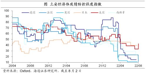 非农就业恢复强劲 美国加息预期升温——海外经济政策跟踪