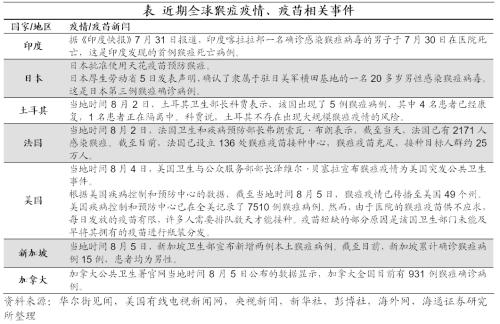 非农就业恢复强劲 美国加息预期升温——海外经济政策跟踪