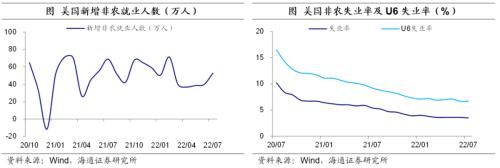 非农就业恢复强劲 美国加息预期升温——海外经济政策跟踪