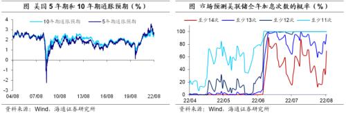 非农就业恢复强劲 美国加息预期升温——海外经济政策跟踪