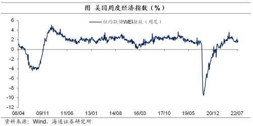 非农就业恢复强劲 美国加息预期升温——海外经济政策跟踪