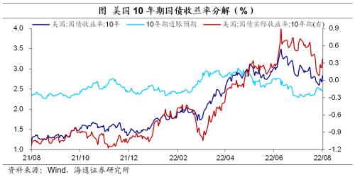 非农就业恢复强劲 美国加息预期升温——海外经济政策跟踪