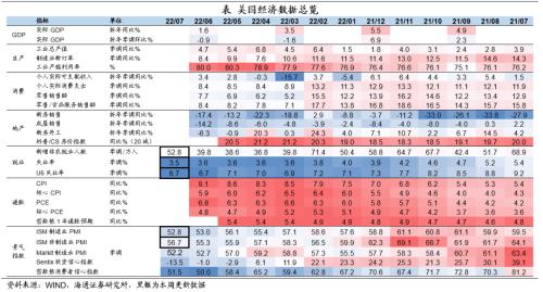 非农就业恢复强劲 美国加息预期升温——海外经济政策跟踪