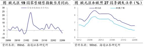 非农就业恢复强劲 美国加息预期升温——海外经济政策跟踪