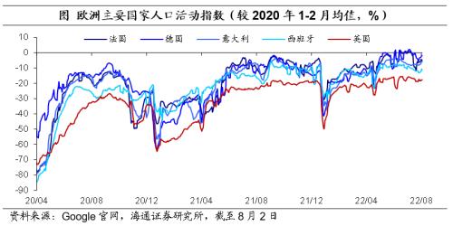 非农就业恢复强劲 美国加息预期升温——海外经济政策跟踪