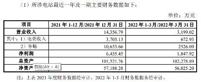 太极实业5光伏电站涉违规！或致今年净利润大减3.69亿，公司回应