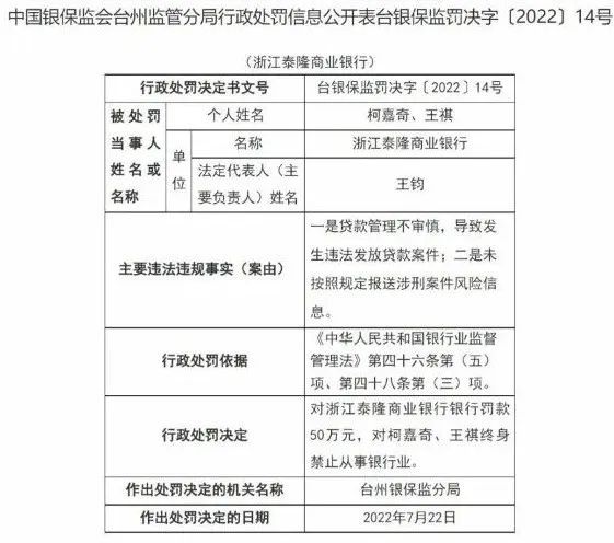 年内被银保监罚款不下570万元 泰隆银行该如何权衡业绩与合规？