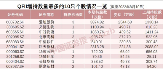 社保基金大买黄金股：冯柳、卓利伟这样操作 机构最新动向曝光（附股票名单）