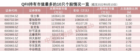 社保基金大买黄金股：冯柳、卓利伟这样操作 机构最新动向曝光（附股票名单）