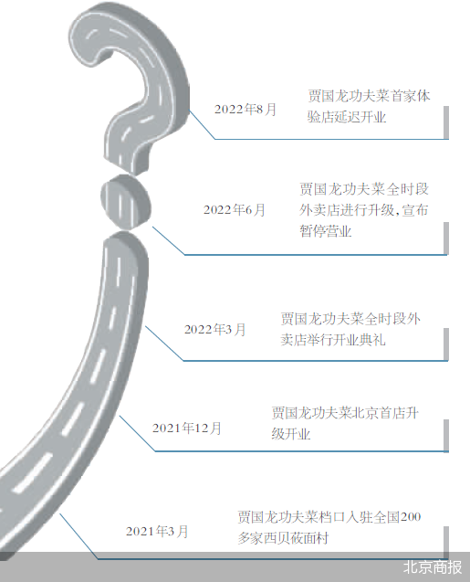 首家体验店开业即叫停 贾国龙功夫菜怎么了