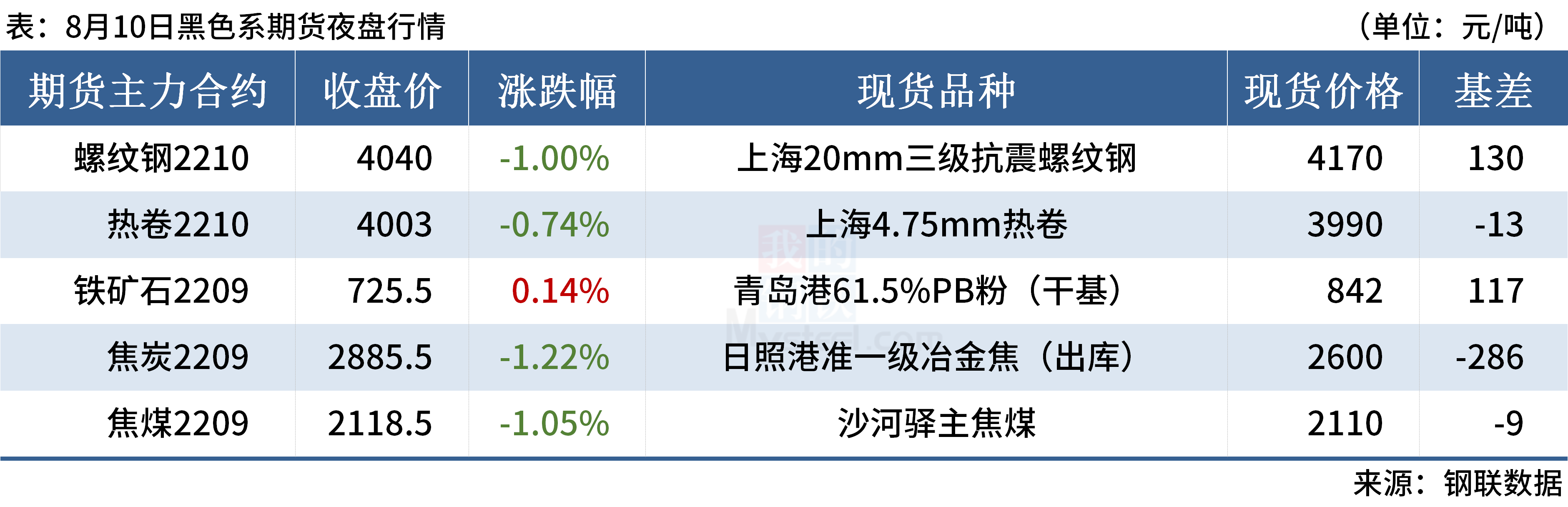 Mysteel早读：央行发布重磅报告，安徽6家电炉企业停产