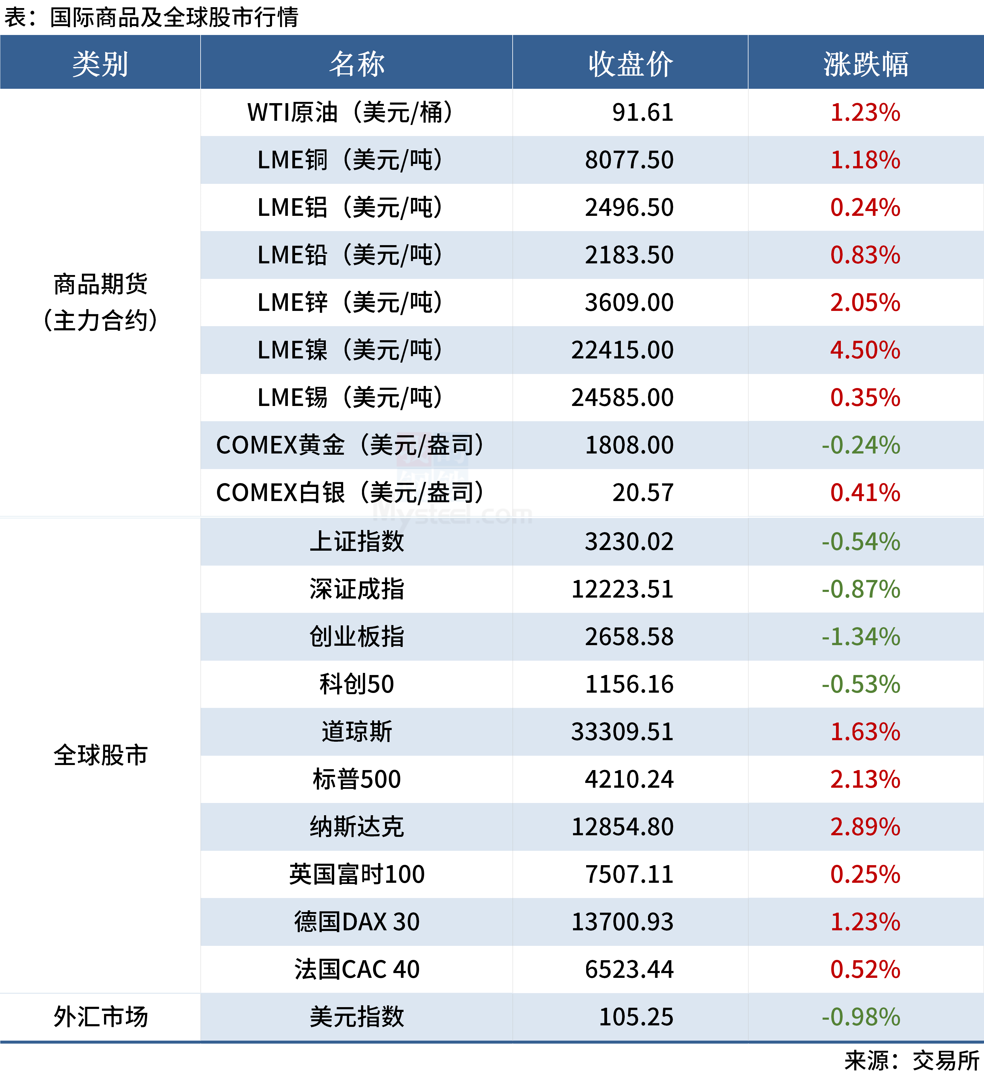 Mysteel早读：央行发布重磅报告，安徽6家电炉企业停产