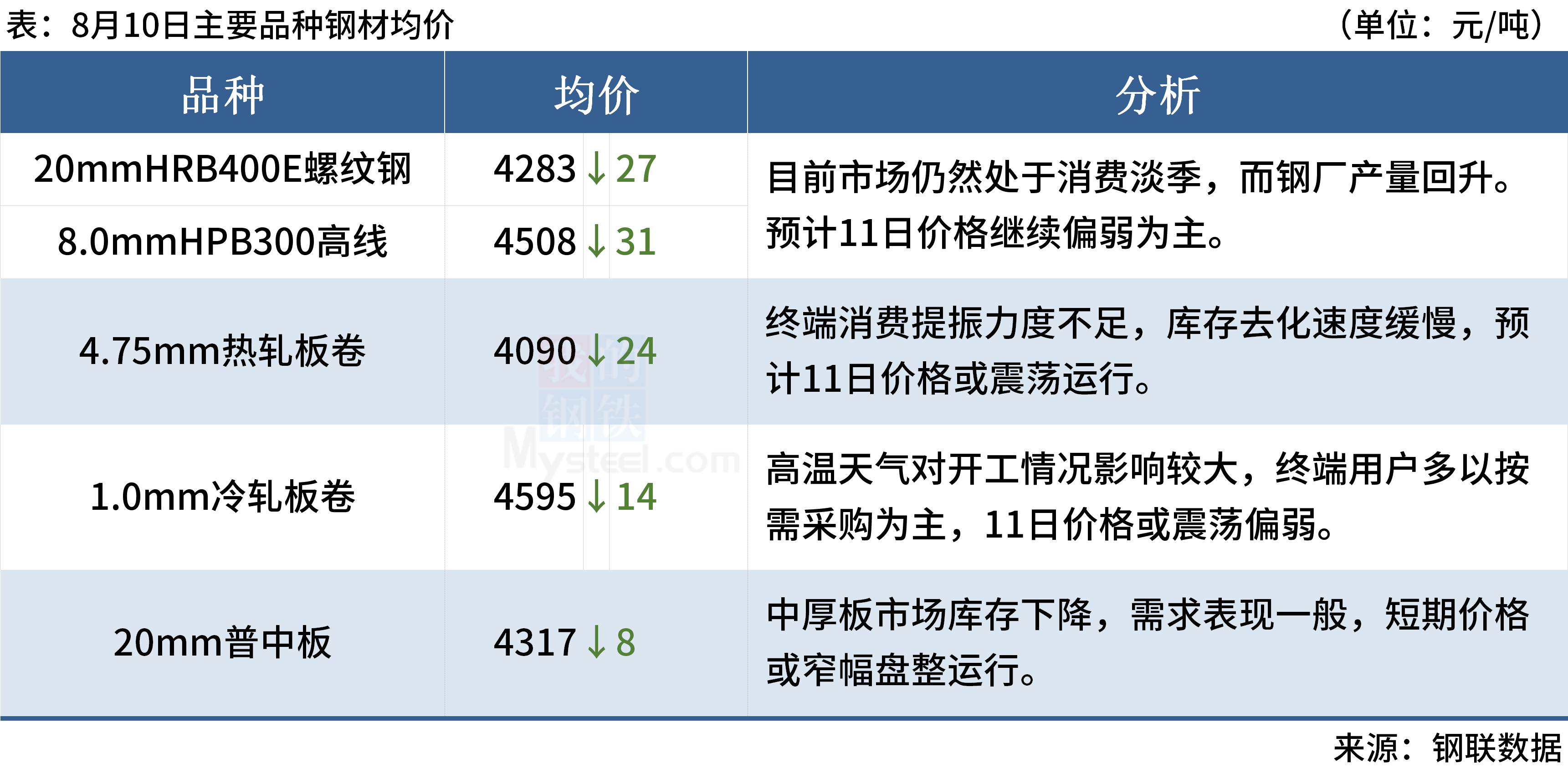 Mysteel早读：央行发布重磅报告，安徽6家电炉企业停产