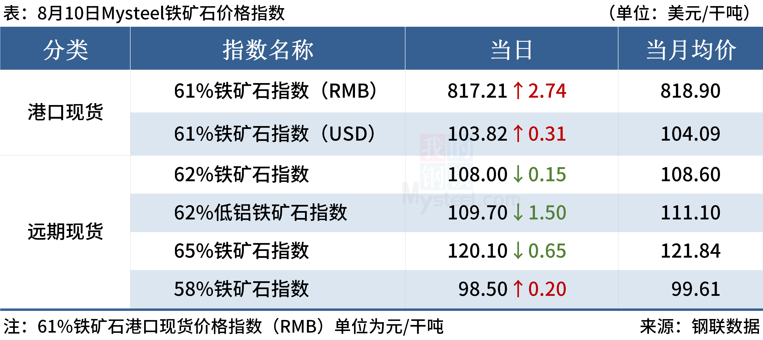 Mysteel早读：央行发布重磅报告，安徽6家电炉企业停产