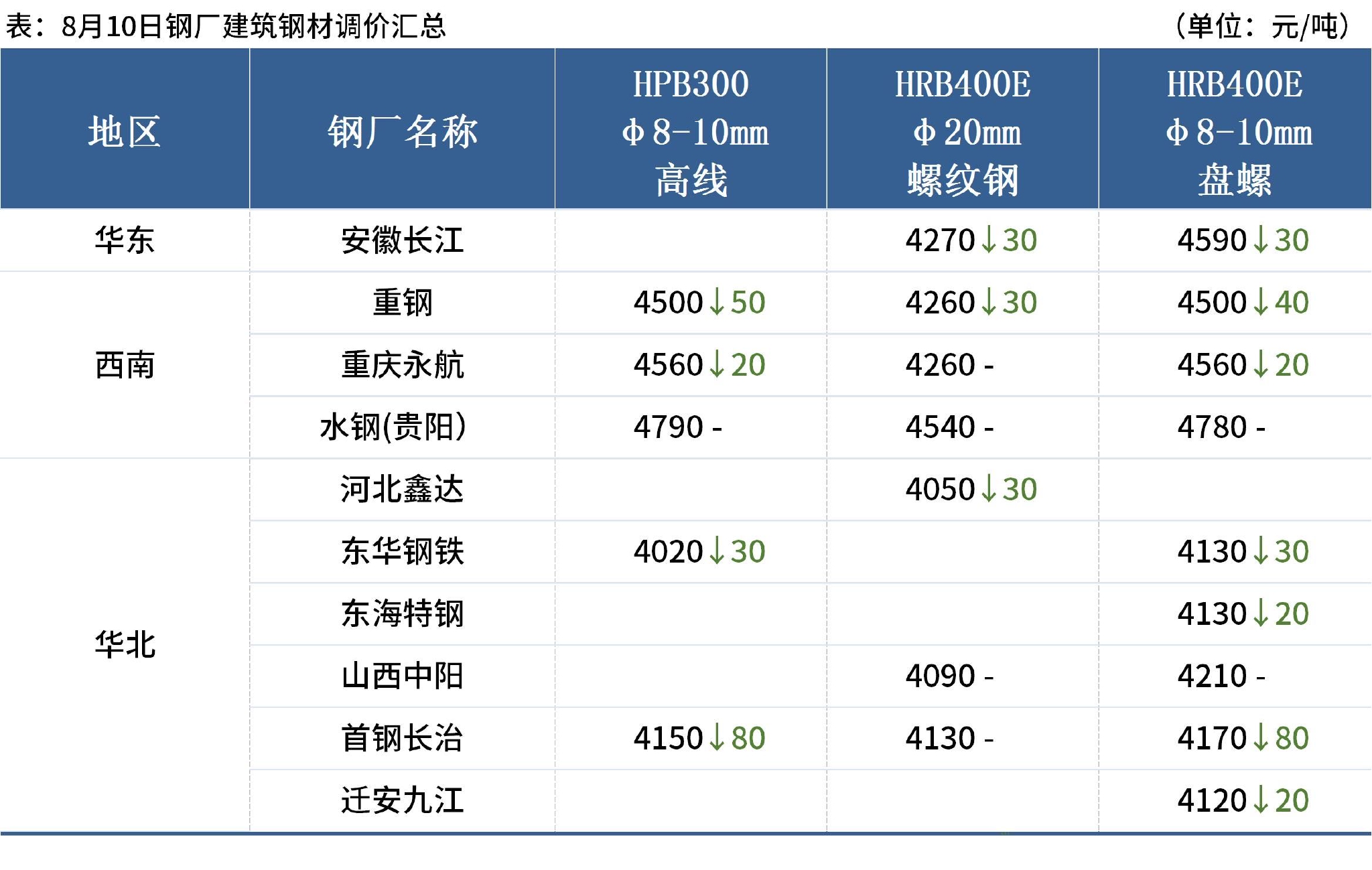 Mysteel早读：央行发布重磅报告，安徽6家电炉企业停产