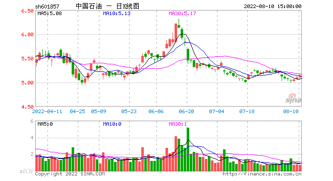 利润总额7500多亿，上半年国内石化行业成绩超出预期