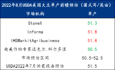 Mysteel解读：8月USDA供需报告前瞻及对国内豆粕影响分析