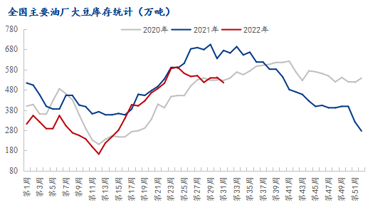 Mysteel解读：8月USDA供需报告前瞻及对国内豆粕影响分析