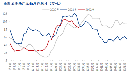 Mysteel解读：8月USDA供需报告前瞻及对国内豆粕影响分析