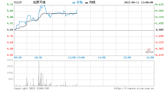 光大证券：9月港股通调整展望 创梦天地、快狗打车等有望被纳入