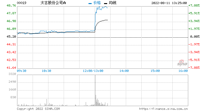 太古股份公司A将于10月7日派发中期股息每股1.15港元